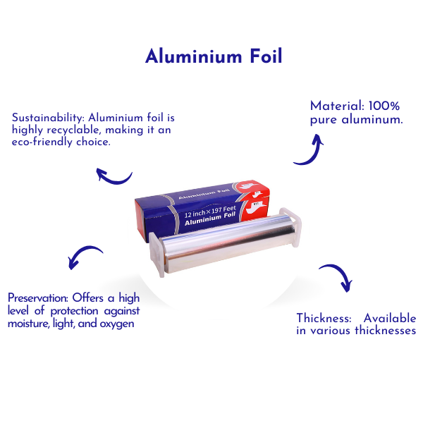 Aluminium Foil Aluminium Foil